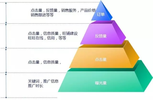 如(rú)何提升阿裡(lǐ)巴巴網銷寶産品的(de)曝光(guāng)量？ - 第1張  | 運營貓