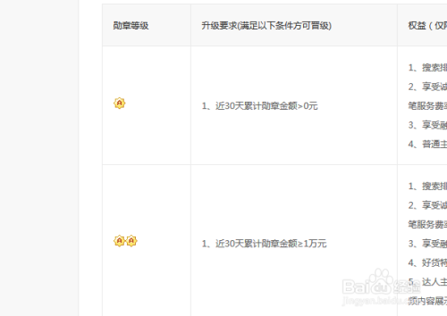 怎麽學習(xí)阿裡(lǐ)巴巴運營技(jì)巧